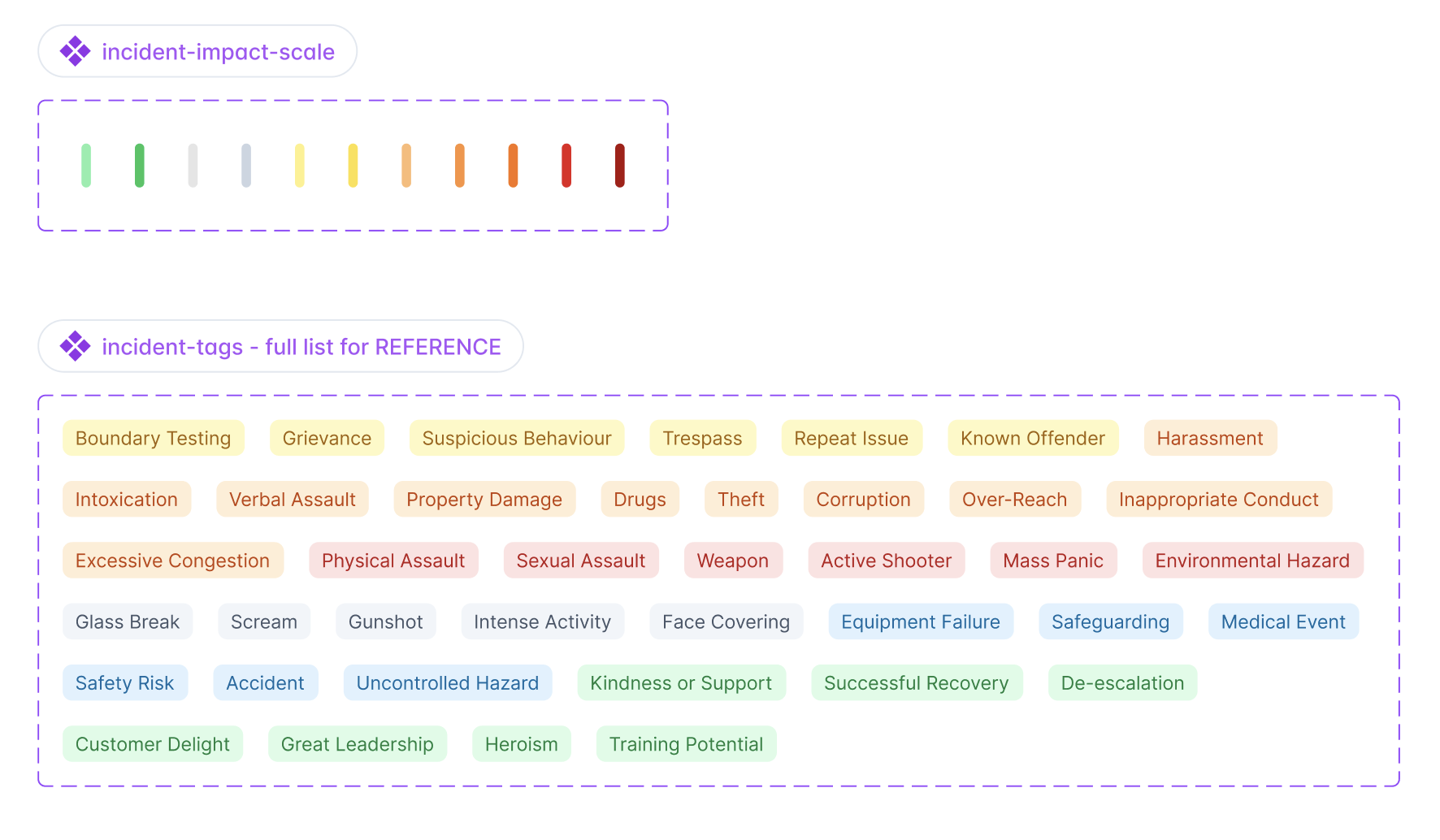 Dual classification frameworks for impact severity and event type