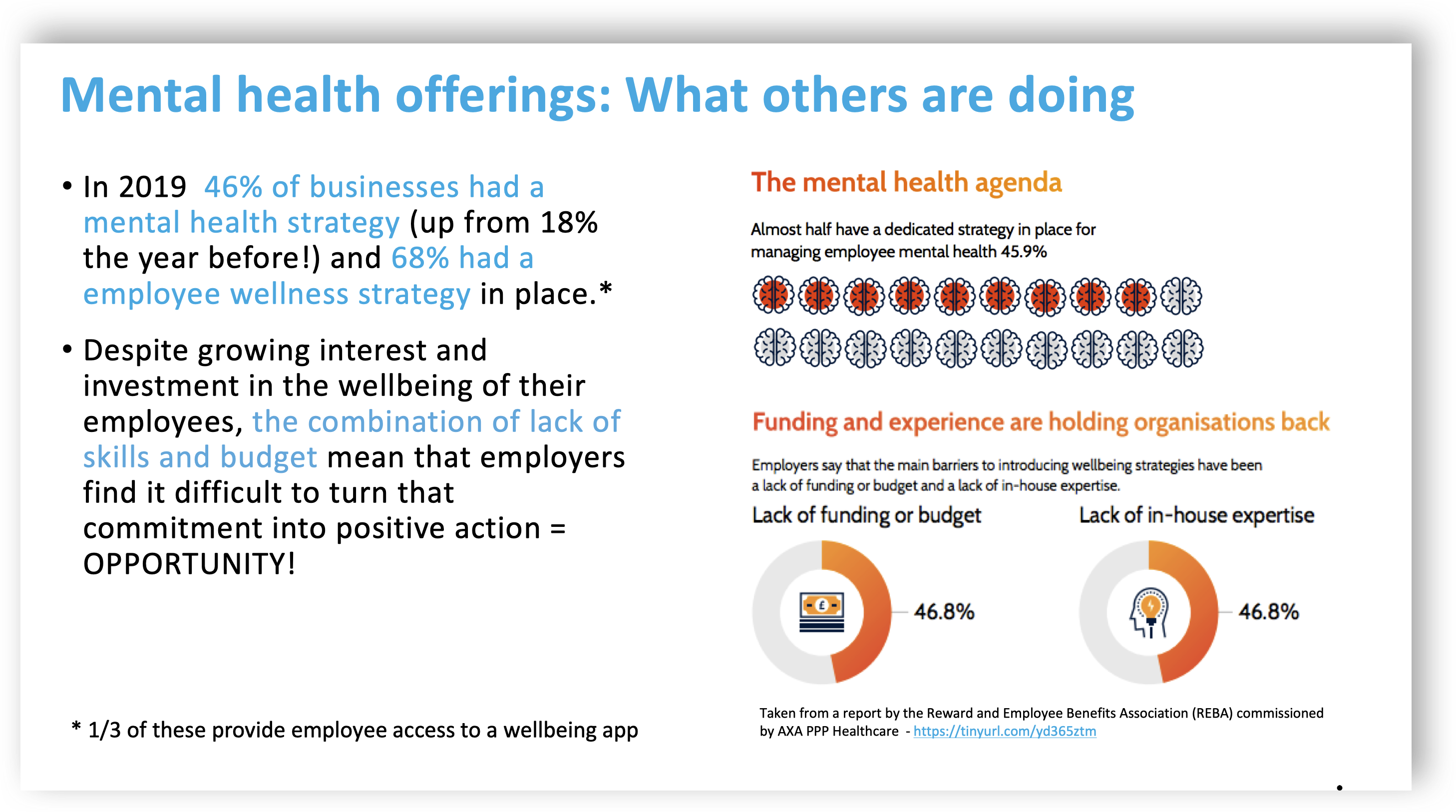Executive pitch slide quantifying the opportunity around stress, burnout and lost productivity
