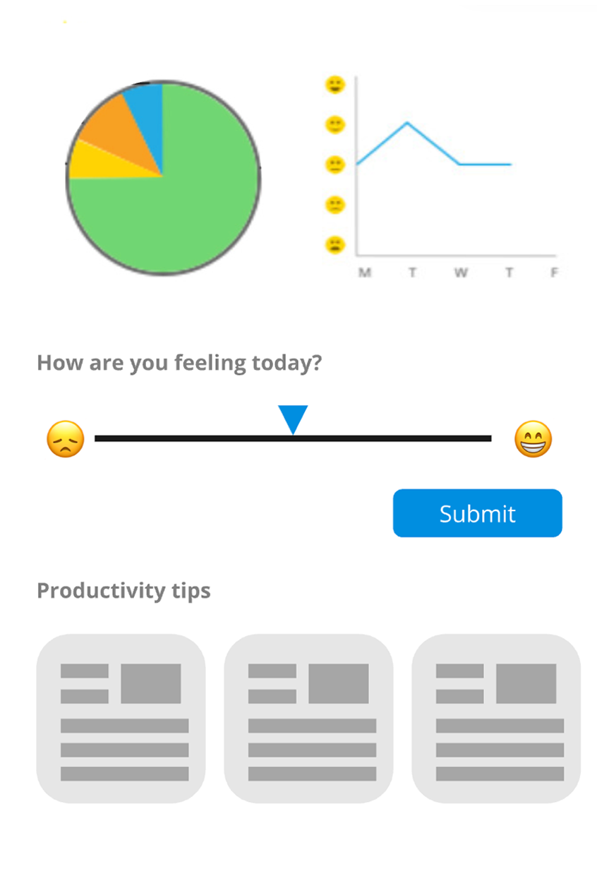 Dashboard interface for capturing wellbeing with charts, a mood slider and tip cards
