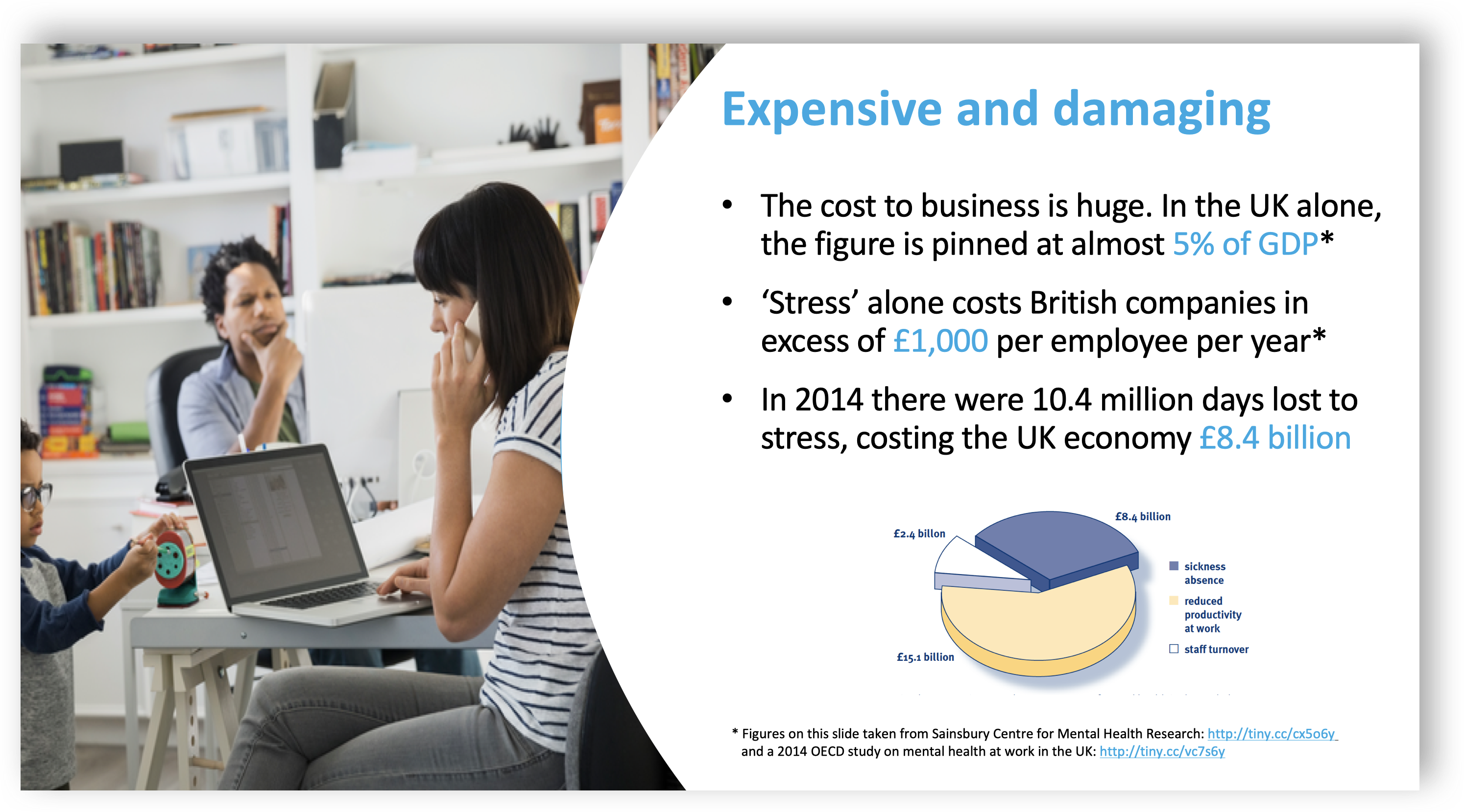 Marketing collateral quantifying the cost of the productivity and wellbeing problem