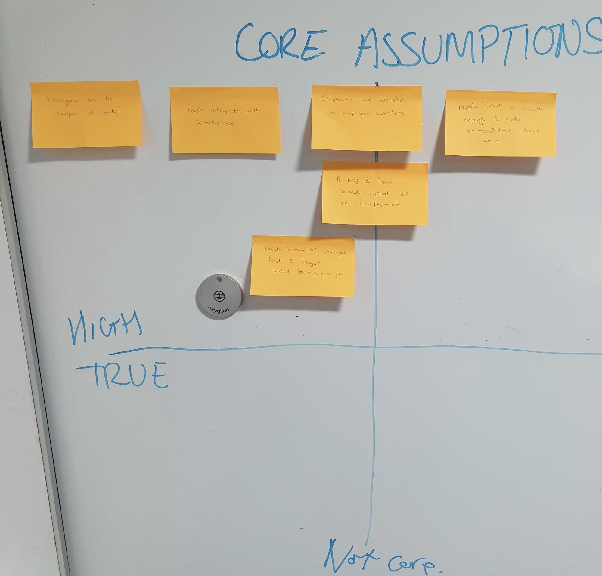 Whiteboard exploration: mapping early product concepts