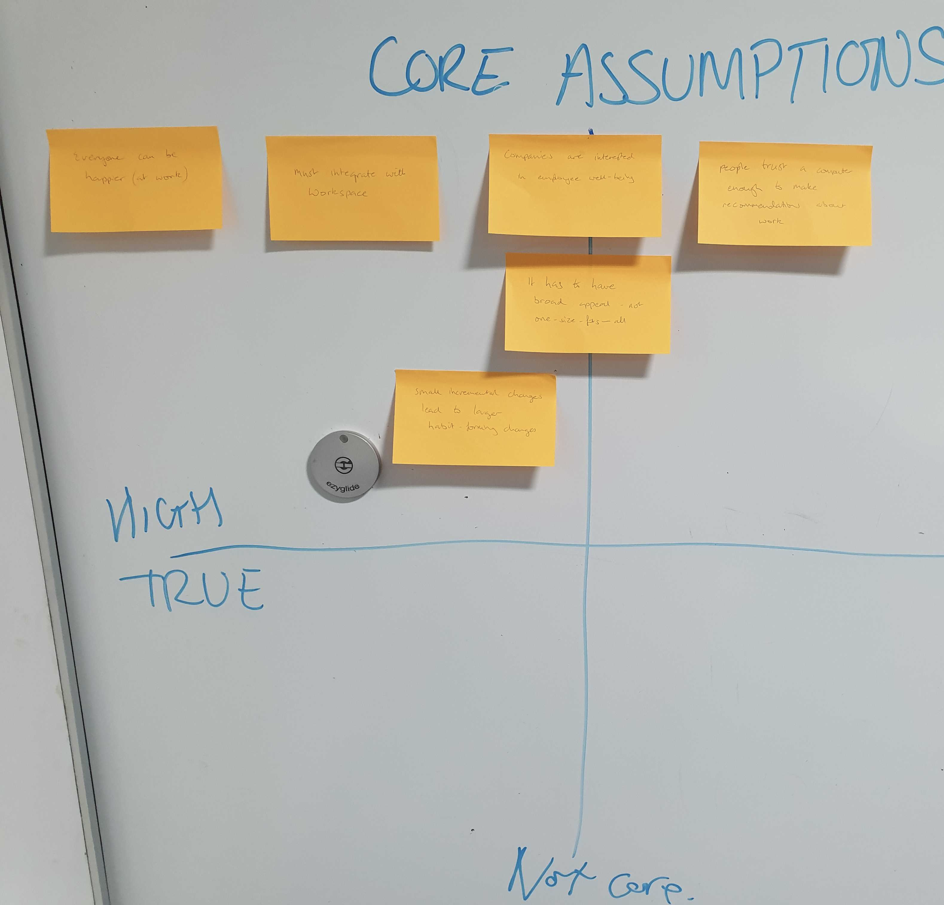Whiteboard exploration: mapping early product concepts