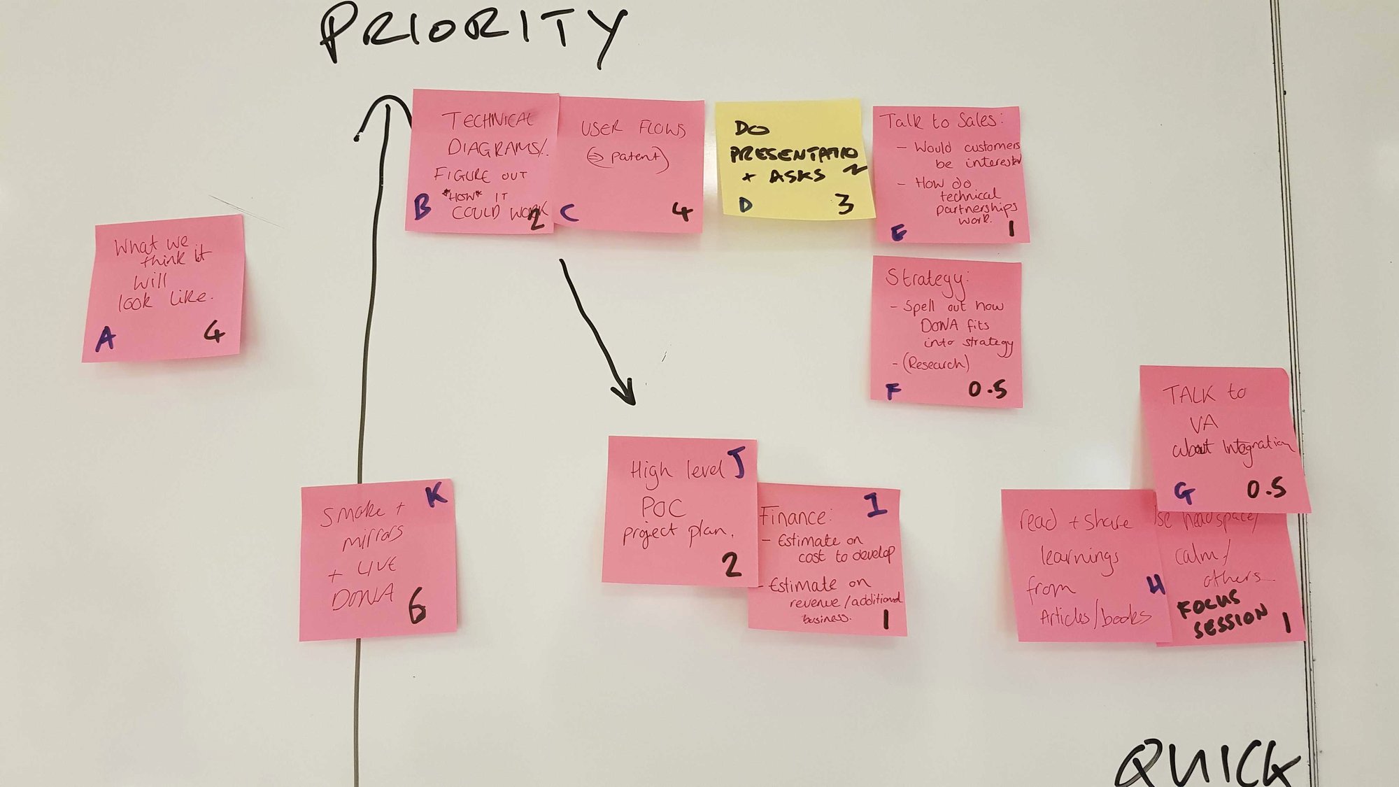 Whiteboard exploration: wellbeing and productivity hypotheses