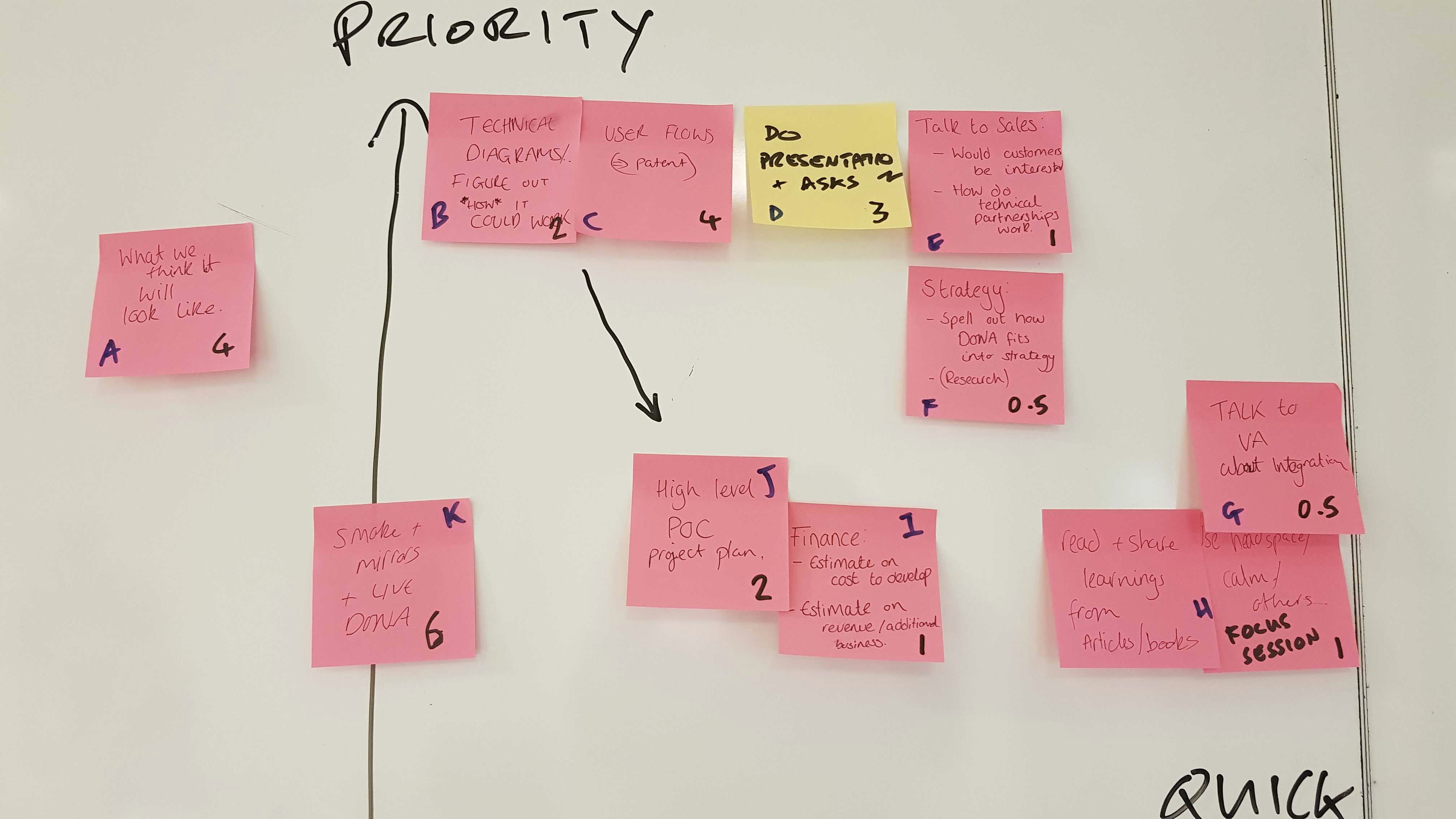 Whiteboard exploration: wellbeing and productivity hypotheses