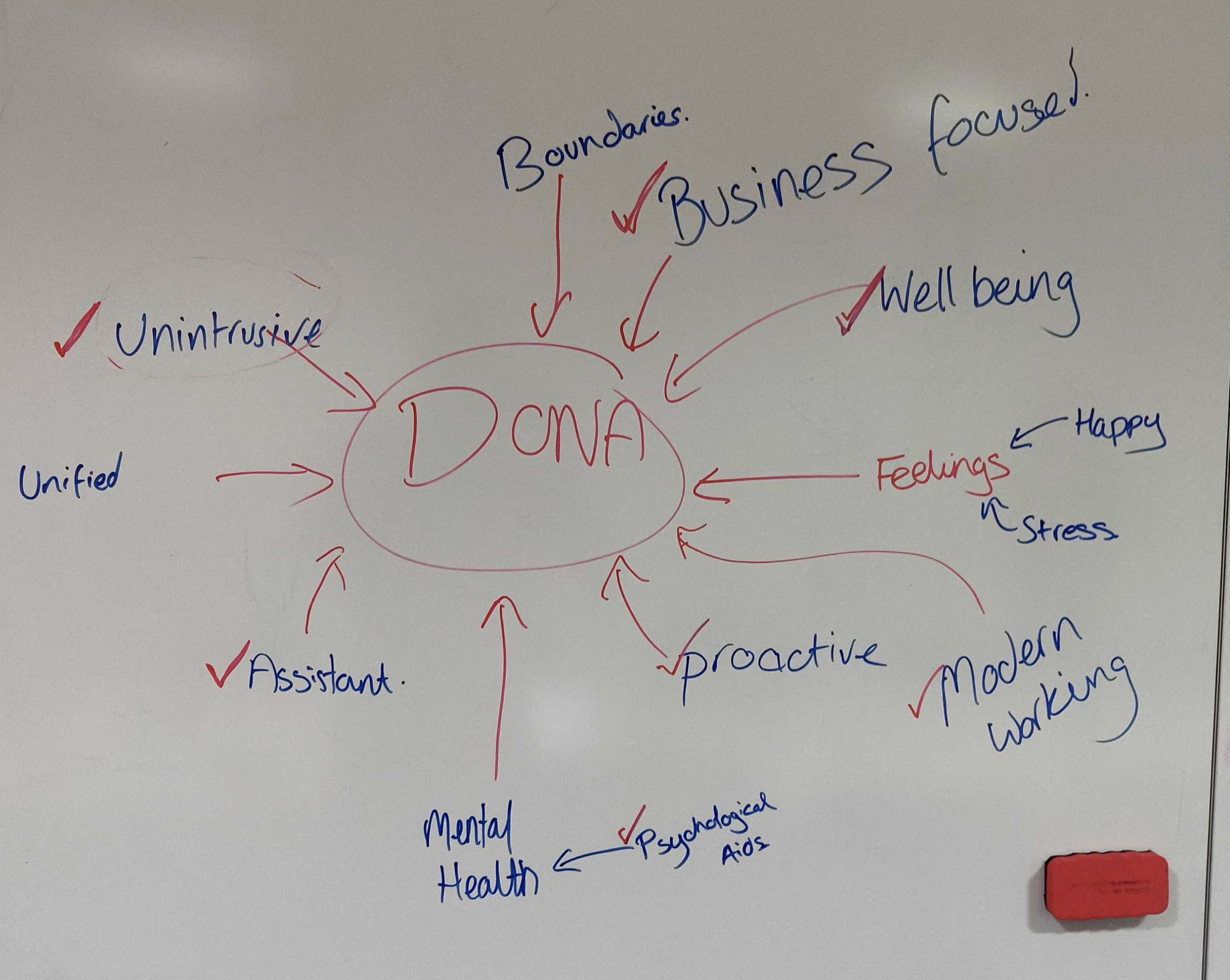 Whiteboard exploration: service model sketches