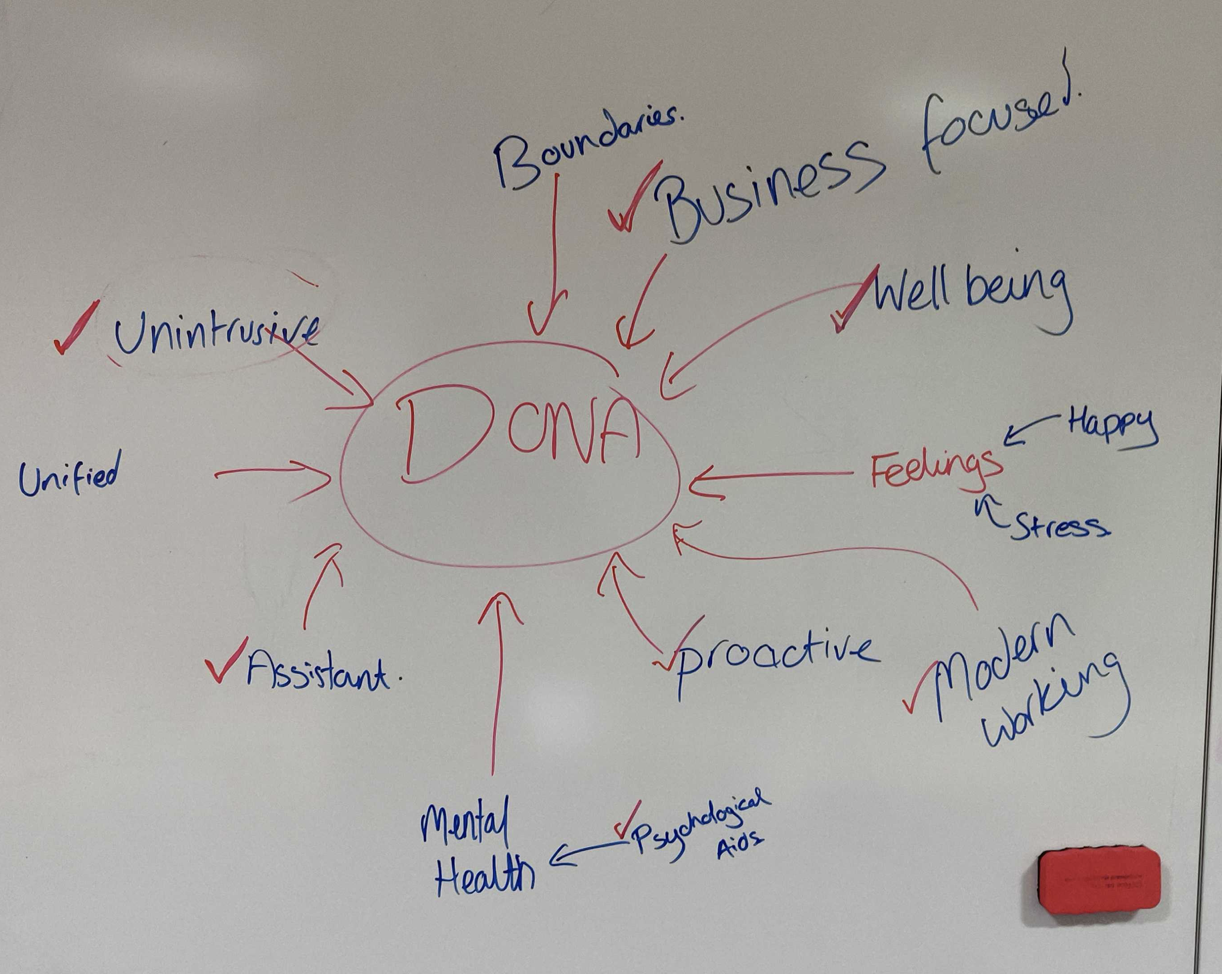 Whiteboard exploration: service model sketches