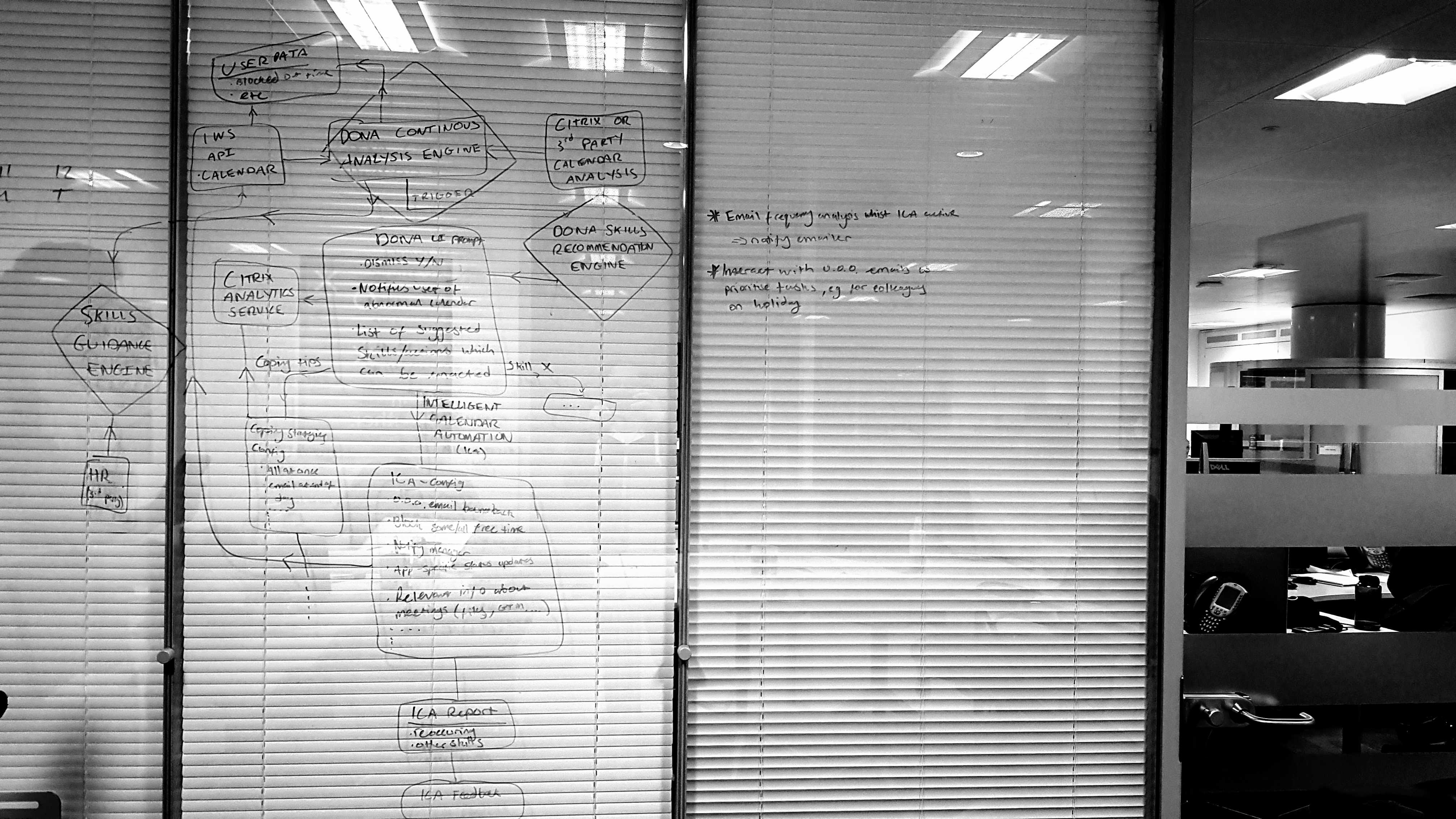 Whiteboard exploration: workshop wall of ideas