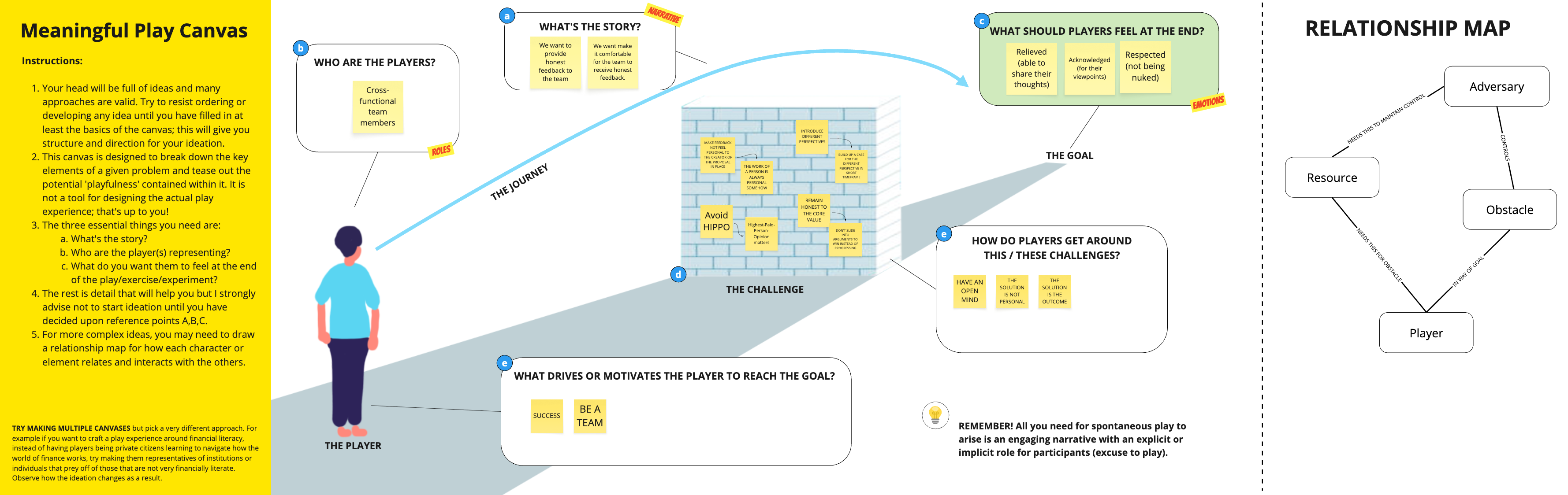 Meaningful Play canvas for designing learning outcomes in workshop activities