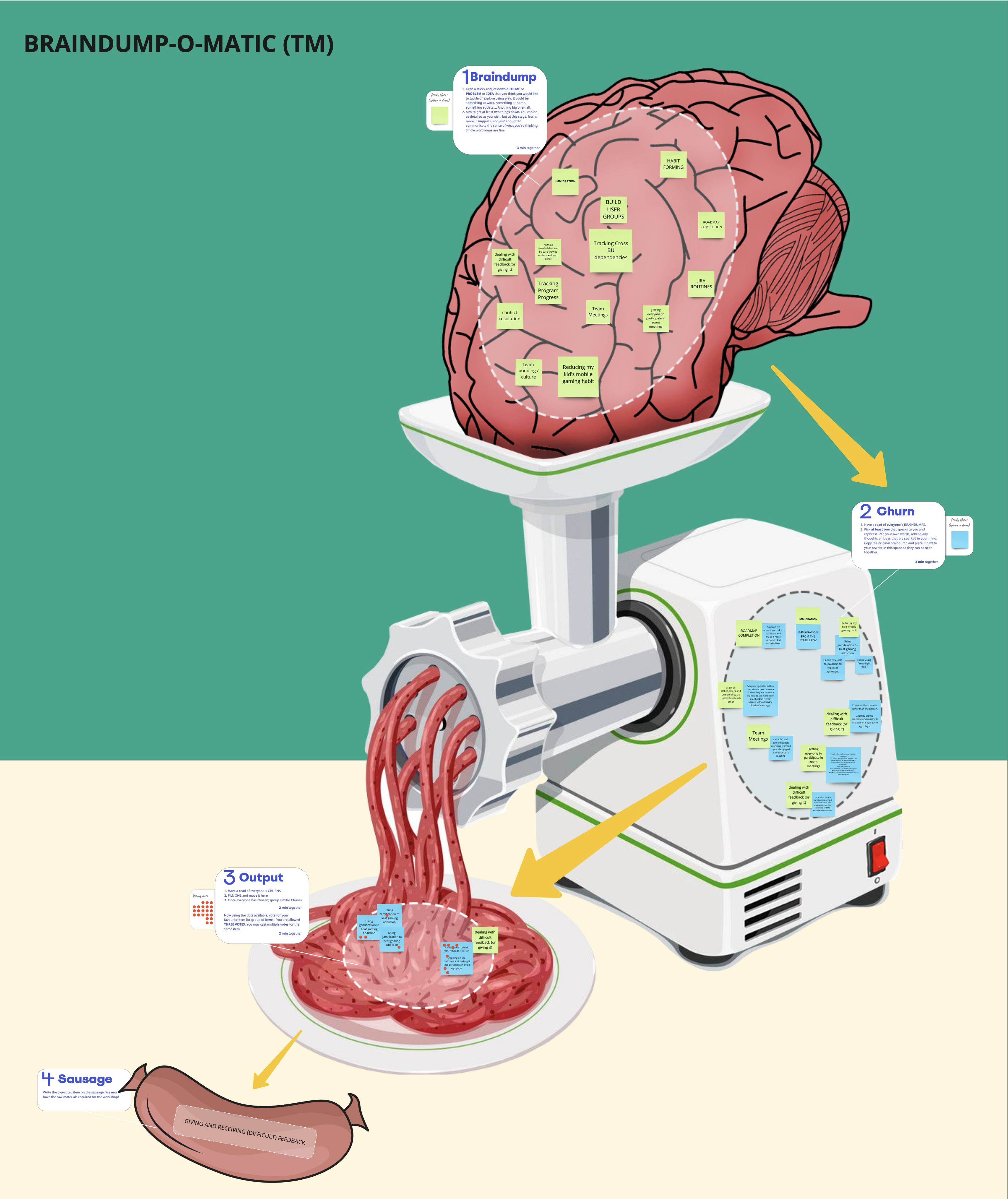 Brain dump-o-matic workshop activity