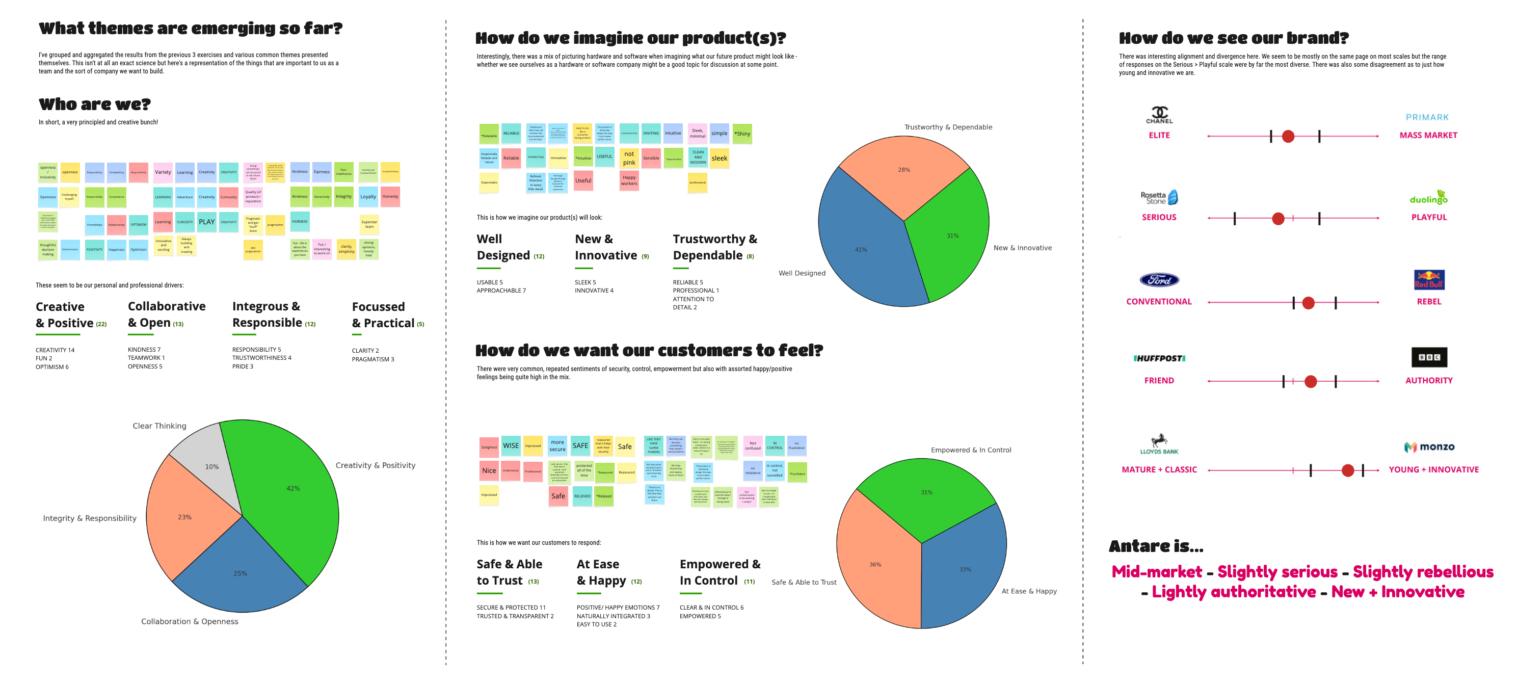 Workshop facilitation snapshot
