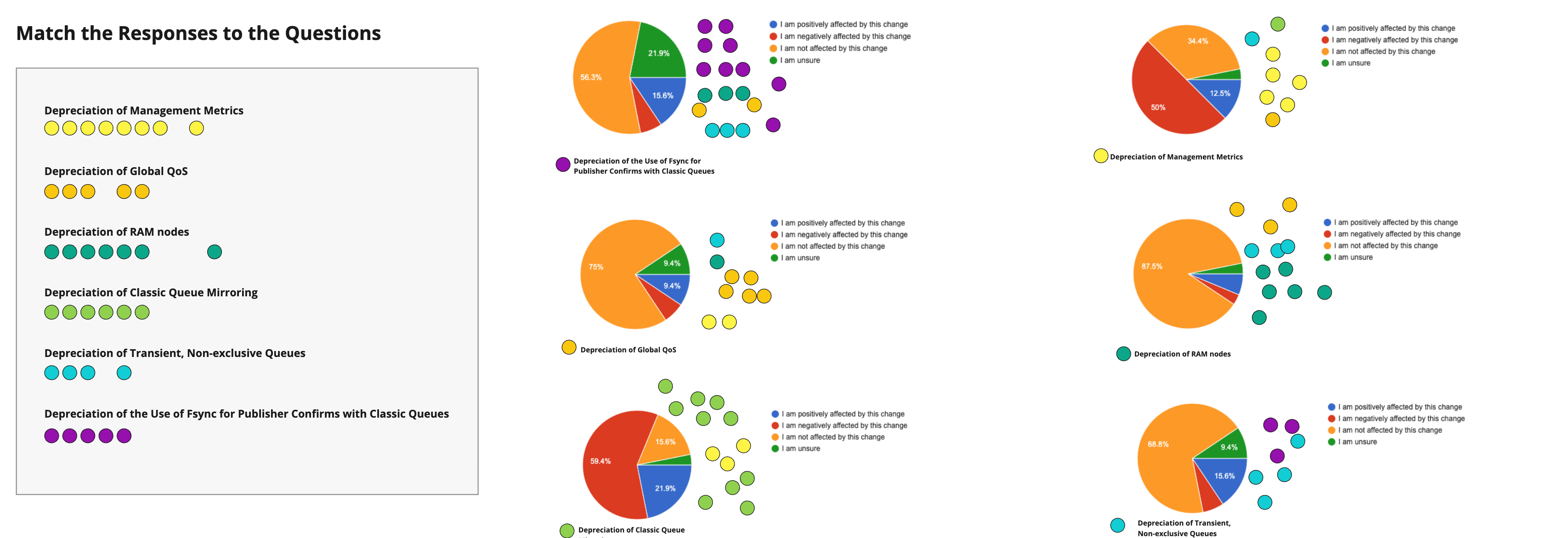 Workshop facilitation snapshot